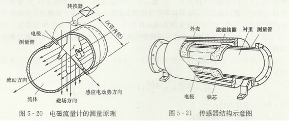 F M MAG 1100 电磁流量计转换器详解 特点、选型与应用
