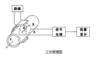 酸性液体流量计与电磁流量计转换器 ABG仪表集团的解决方案